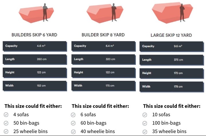the waste group skip sizes