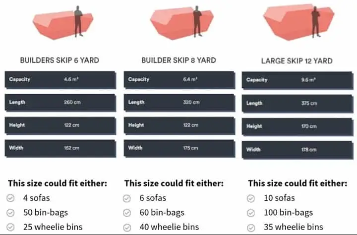 news what size skip do i need insert
